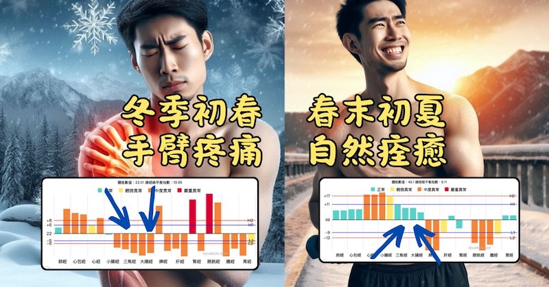 透過夏季的力量，手臂疼痛自然痊癒