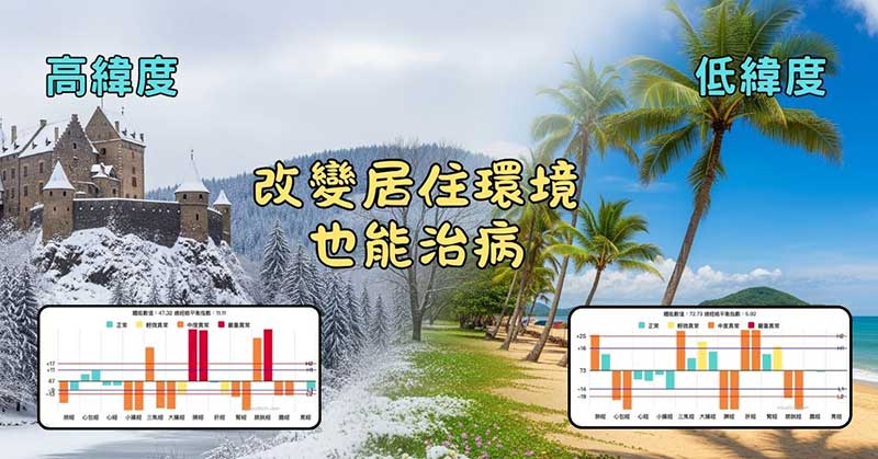 了解自己的經絡體質之後，改變居住的環境的本身就能夠治病
