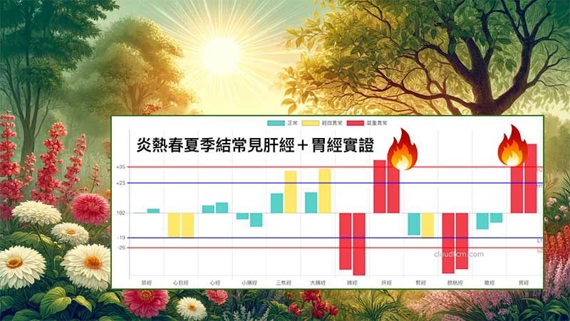 春夏季節常見肝經、胃經實證現象