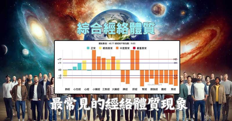 最常見的體質現象是綜合經絡體質