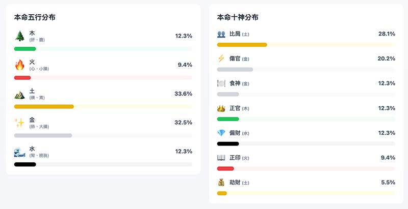 出生當時的五行與十神氣場