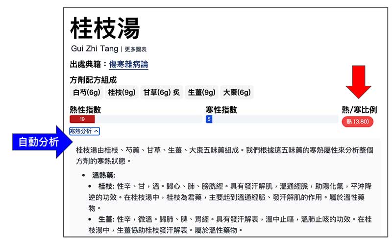 中藥方劑寒熱指數，以及自動分析寒熱狀態