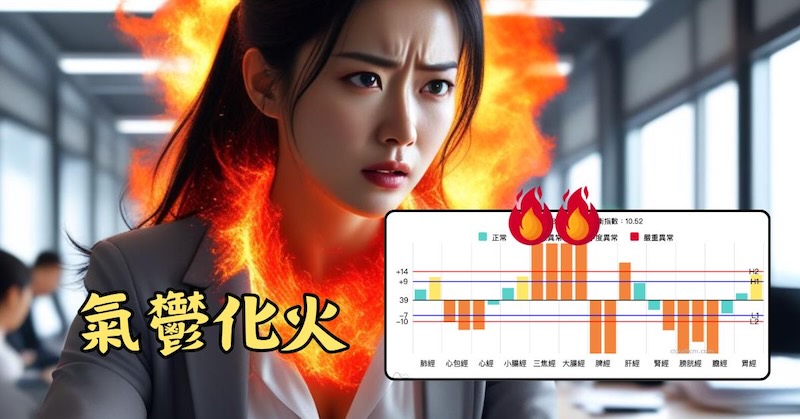 現代人的經絡數據，可以輕易看到氣鬱化火熱的現象