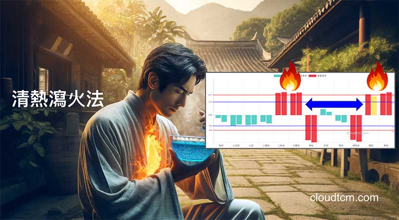 體內有火熱的人，可以運用清熱瀉火法
