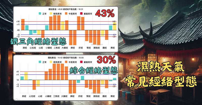 濕熱的天氣，最常出現的兩種經絡型態