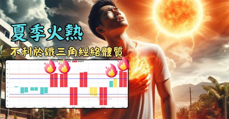 火熱的天氣，不利於鐵三角經絡體質