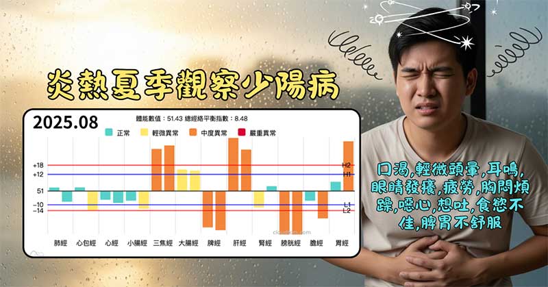 炎熱且潮濕的季節，觀察到的少陽病經絡現象