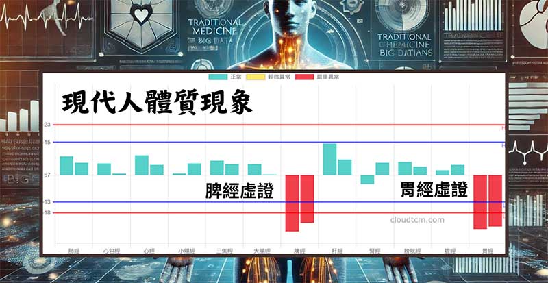 現代人脾經、胃經虛證是一種常見體質現象