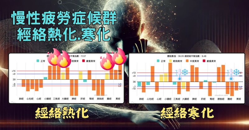 體內寒化或熱化，很容易出現慢性疲勞症候群