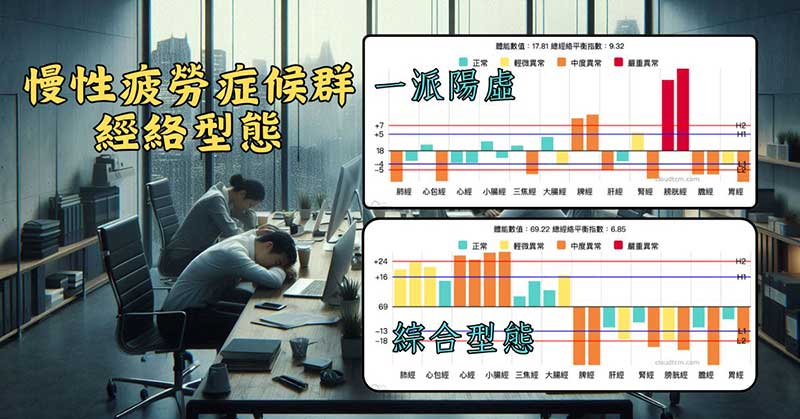 慢性疲勞症候群最常見的經絡型態