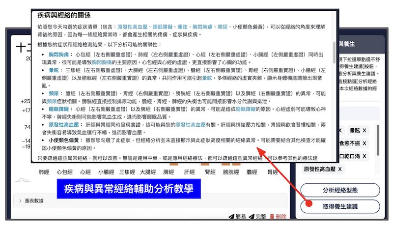 2025年版本，自動分析疾病與異常經絡之間的關聯