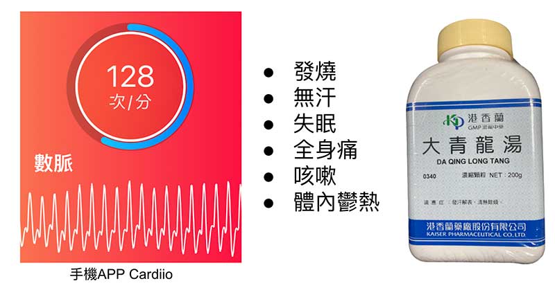 太陽病大青龍湯證