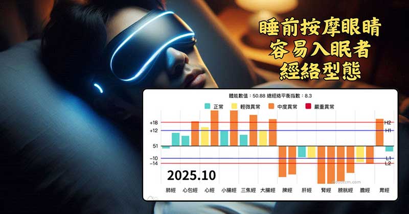 睡前按摩眼睛，較容易入睡者的經絡型態