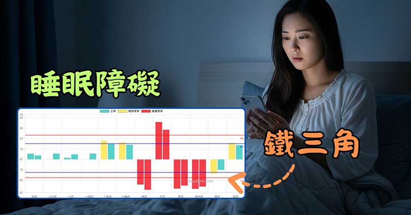 睡眠障礙的人，高機率出現鐵三角經絡型態