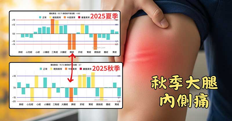 某男性在秋季脾經提升，出現大腿內側痛