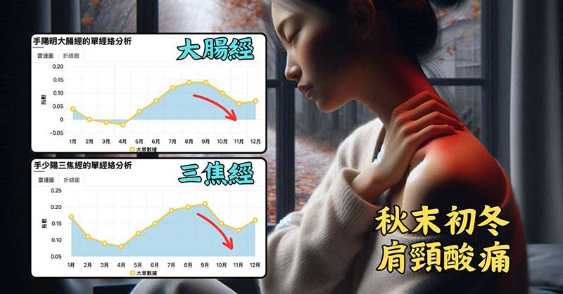 每年秋末初冬時，多數人的三焦經、大腸經能量爆減