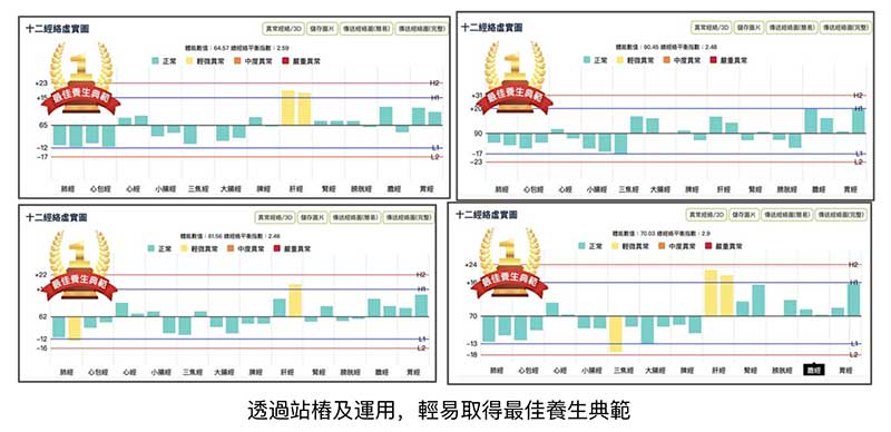 透過站樁及運動取得最佳養生典範