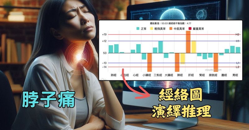 脖子痛時進行經絡檢測，經絡圖隱藏很多訊息