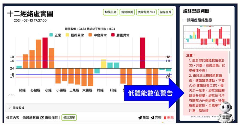 判斷經絡型態，低體能數值會提出警告