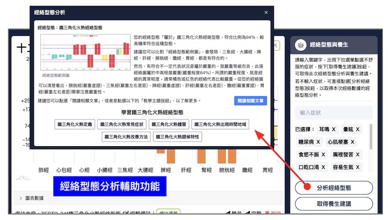 2025年版，自動輔助經絡型態分析及教學