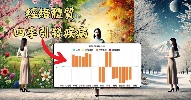 每一個人的經絡體質，會在四季引發各種症狀、疼痛或疾病