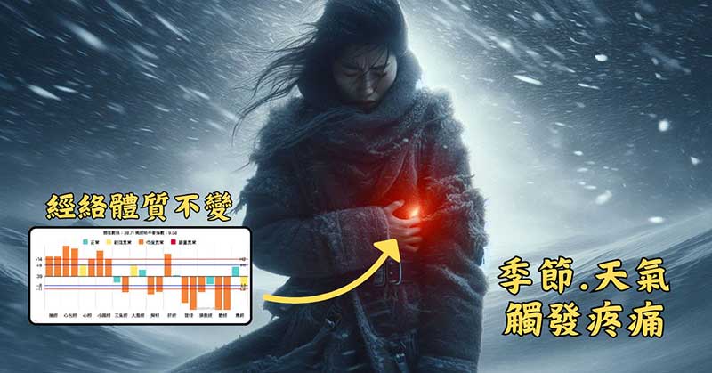 在特定的經絡體質下，季節天氣就會觸發疼痛
