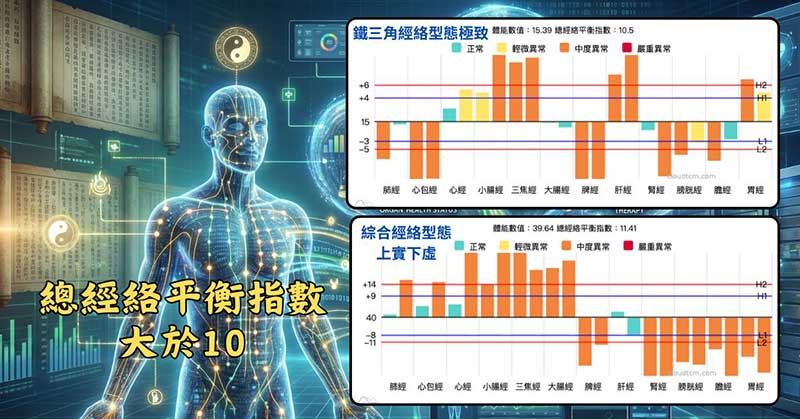 總經絡平衡指數大於10，最常見的兩種經絡型態