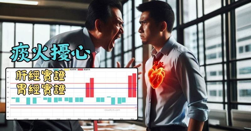 體內肝經與胃經實證時，有機會出現痰火擾心