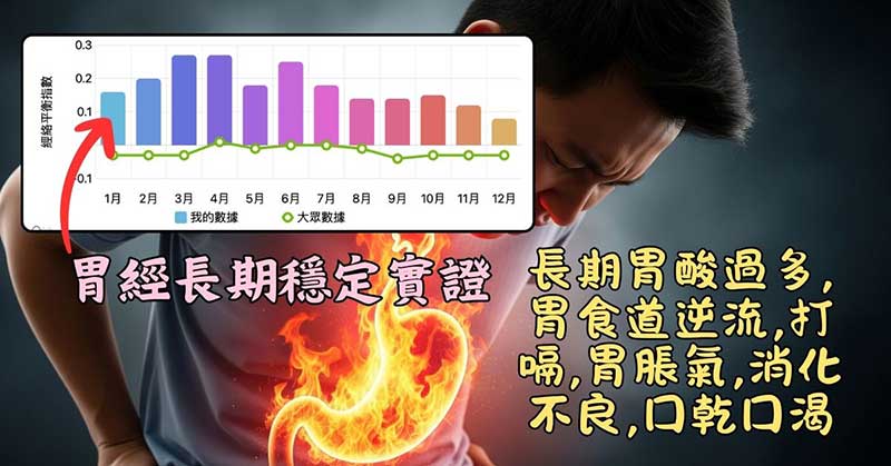 一些會員胃經長期穩定實證，伴隨一些不舒服的症狀