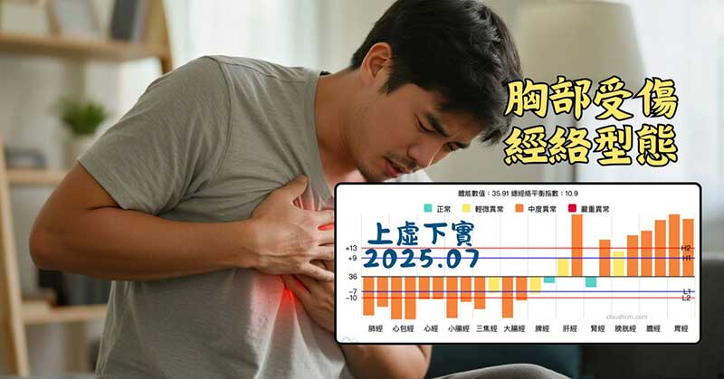 胸部受傷的經絡型態，常見上虛下實