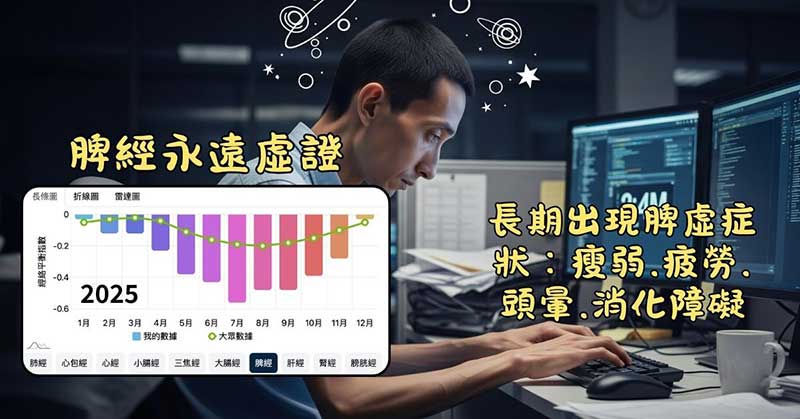 一個人長期脾經虛證，也符合中醫脾虛症狀