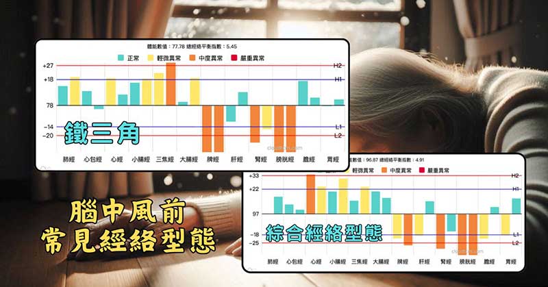 母親腦中風前，最常見的經絡型態