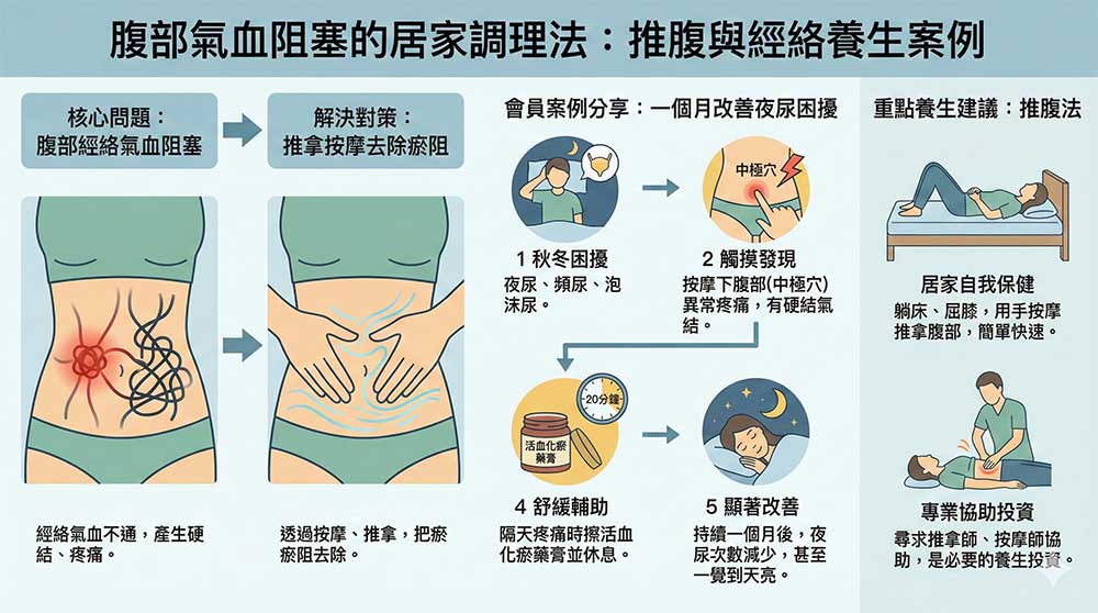 揉開腹部瘀阻最直接