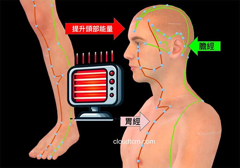 加熱小腿膽經與胃經，精神會變得特別好