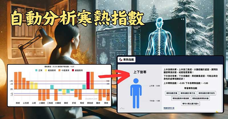 雲端中醫經絡檢測個人版，自動分析每次經絡數據的「寒熱指數」