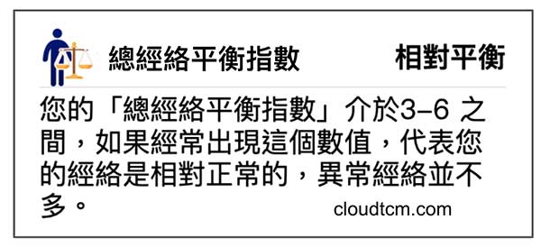 系統自動分析總經絡平衡指數