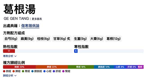 葛根湯歸經比例