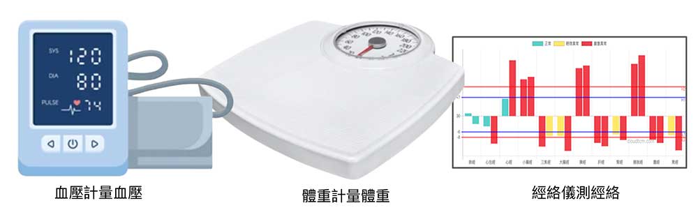 血壓計無法幫你降血壓，體重機無法幫你減肥