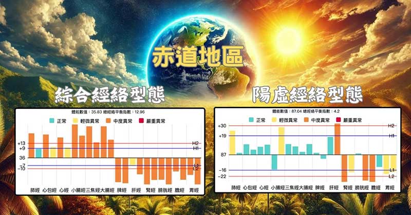 住在赤道地區的人，也經常會看到陽虛經絡型態