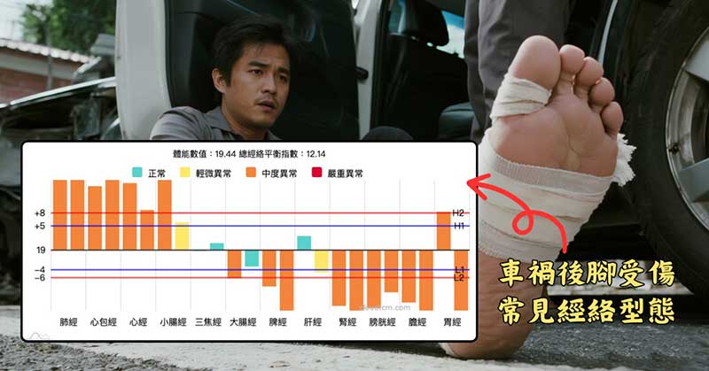 車禍後腳受傷，常見的經絡型態