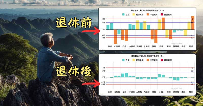 徹底放下退休後，困擾的心臟疾病消失