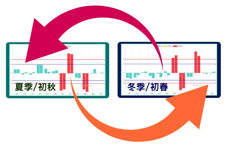 季節之間經絡虛實變化，就是天然的自癒力！