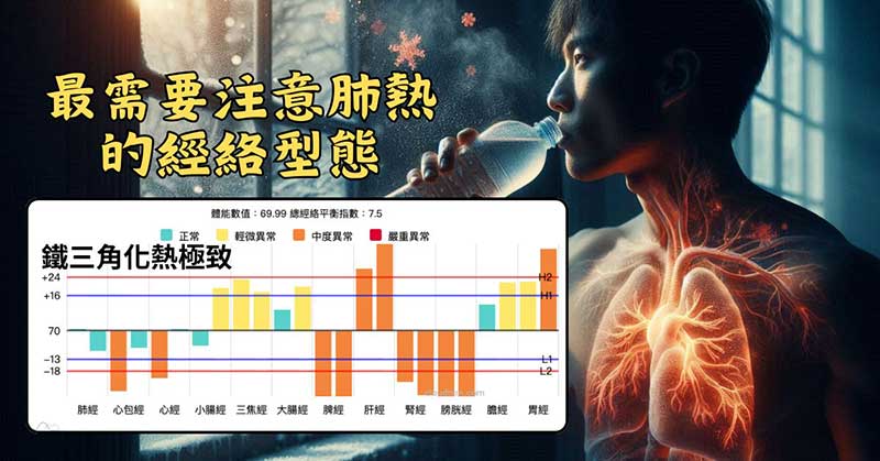 鐵三角化熱極致經絡體質的人，要特別注意肺熱