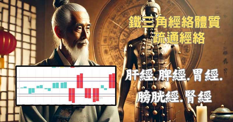 鐵三角經絡體質，核心的異常經絡