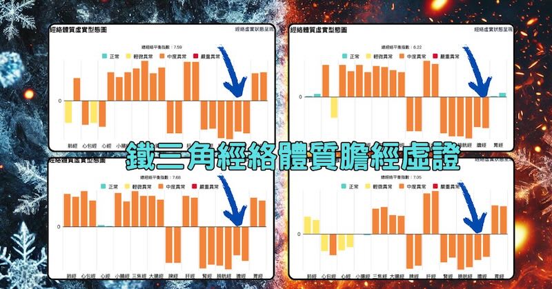 多數鐵三角經絡體質的人，膽經呈現虛證