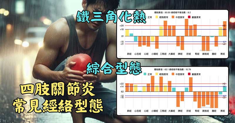 四肢關節炎，最常見的兩種經絡型態
