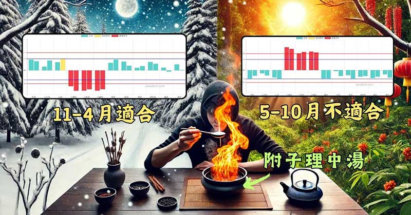 附子理中湯，在某些季節適合，某些季節不適合