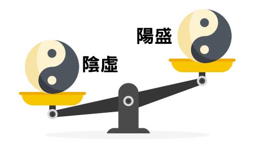 依照陰陽理論，陰虛就會陽盛
