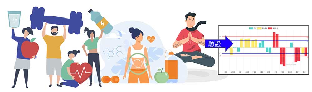 執行各種養生法後，你需要驗證效果