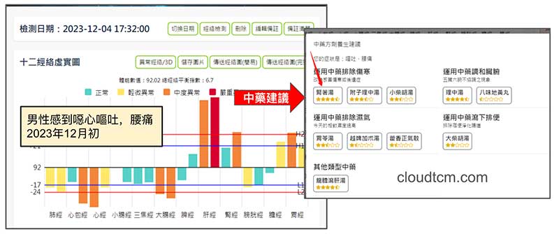天氣低溫濕氣重，出現嘔吐腰酸的經絡現象